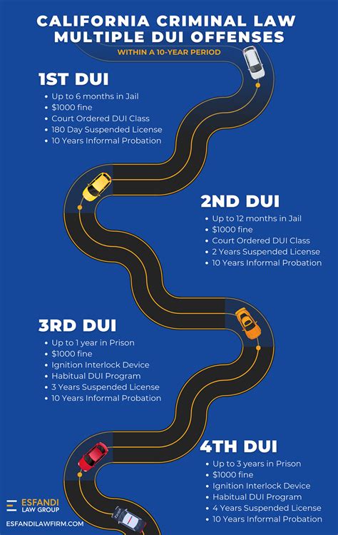 11836|california dui laws and regulations.